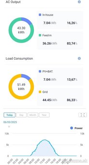 Fotovoltika na kľúč - Znížte účty za elektrinu - 7