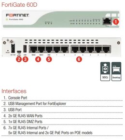 FortiGate (FortiWifi) 60D-PoE - 7