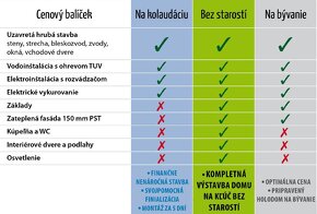 DREVODOM - NÍZKOENERGETICKÝ 5 izbový, 174 m2, okr. Topoľčany - 7