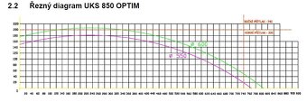 Automatická krátící pila UKS 850 - 7