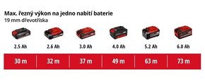 Predám pílu Einhell TE-CS 18/190 Li BL bez aku + Lišta - 7