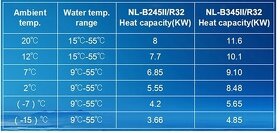 Tepelné čerpadlo 12kw Mitsubishi kompresor - 7