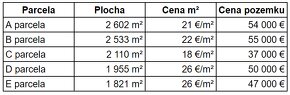 Stavebný pozemok D 1955 m2 – Zubák - 7