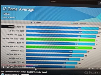 [Predám] MSI RX 6900 XT GAMING X TRIO 16G - 7