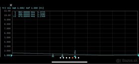 HELIUM NEBRA Glass Fibre LoRa Antena EU 868 MHz 5.8 | 8 dBi - 7