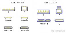 dátové micro USB a USB-C kable, čiernej aj bielej farby - 7