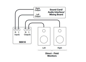 set aktivnych monitorov M-audio 2x BX8a Deluxe + 1x SBX10 - 7