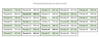 Stávebné pozemky 388m2 - 767m2 - Šaľa - 7