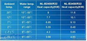 Tepelné čerpadlo 12Kw - 7