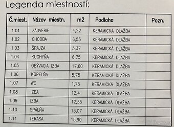 4-izbový rodinný dom na kľúč 2 km od Dunajskej Stredy - 7