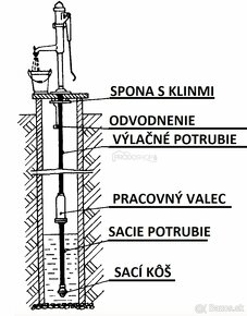 Pumpa štandard II komplet set 25bm - 7