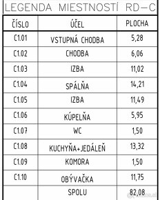 Projekt Rodinné domy Horné Obdokovce čoskoro na predaj❗️ - 7