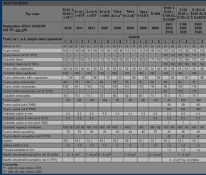 JIKOV 32-34 EDSR,TATRA-613. - 7