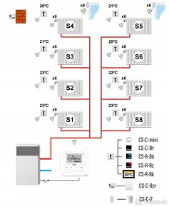 Predam 2x Tech Wifi 8s mini regulátor termostatov radiátora - 7