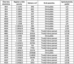 Čadca (Horelica) – 20.500 m2 ORNÁ PÔDA a LES – PREDAJ - 7