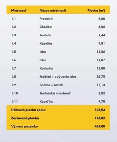 Novostavba 4 izbový moderný dom Podunajské Biskupice - 7