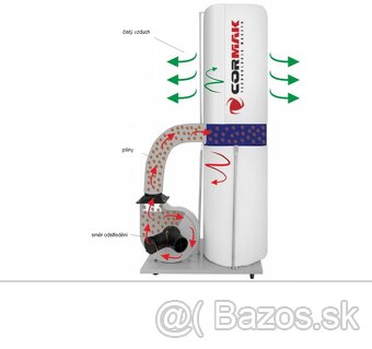 Odťah pilín a prachu Odsavanie pilín a prachu 1,5KW 2530m/3 - 7