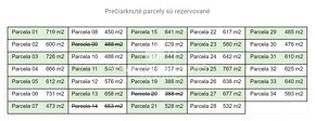 Stávebné pozemky 388m2 - 767m2 - Šaľa - 7