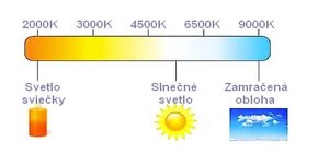 LED svietidlá a LED lampy 60,90,120,150cm - 7