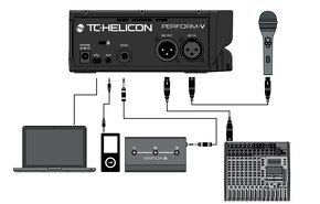 Perform-V TC-HELICON - 7