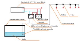 DIGITÁLNÍ ZÁVLAHOVÝ SYSTÉM 12V s tlak. čerpadlem - 7