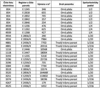 Čadca (Horelica) – 20.500 m2 ORNÁ PÔDA a LES – PREDAJ - 7