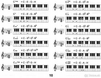 Encyklopedie akordov pre klavesove nastroje - 7