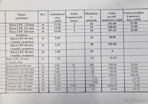 Kanalizačné kameninové rúry a vodovodné LPE rúry - 7