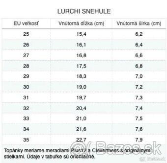 Dievčenské snehule Lurchi veľkosť 29 - 7