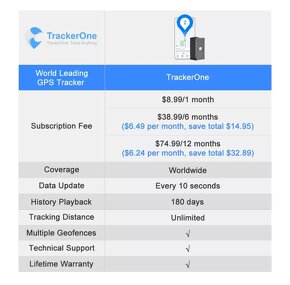 Tracker GPS s eSIM - pokrytie po celom svete - service fee - 7