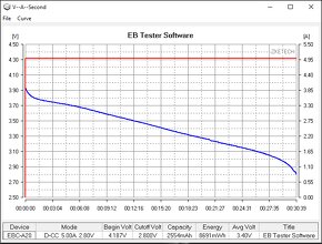 Tester batérií EBC-A20 - 7