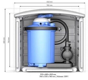 Predám nový technický box na filtráciu Steinbach - 8