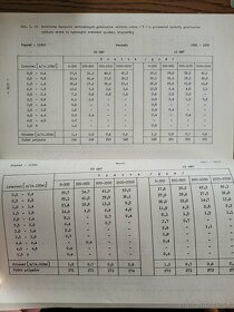 Aeroklimatické charakteristiky - spodná troposféra Poprad - 8