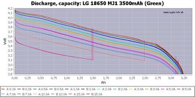 Baterie Li-ion LG Mj1 - 8