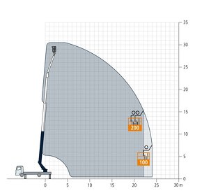 Autožeriav a plošina 37m/4000kg - 8