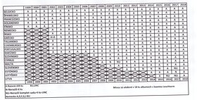 Zbierka ročníkových sád euromincí 1999-2018 - 8