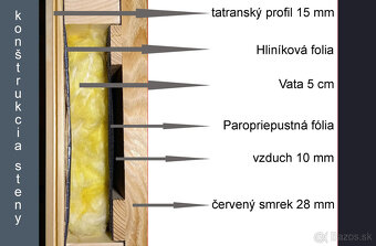 Exterierová fínska sauna s izolovanými stenami - 8