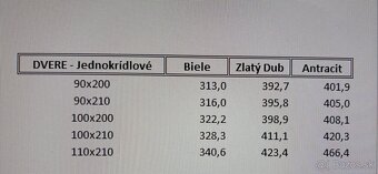 Plastové dvere - antracit, zlatý dub, biele - 8