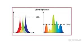 Optoma ML750e - Nový prenosný bezdrôtový projektor LED - 8