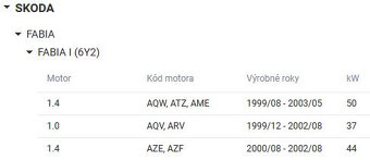 Horná hadica Chladiča Škoda Fabia 1,4MPI / 1,0MPI - 8