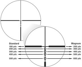 Nikon Prostaff 4-12x40 BDC - 8