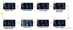 Mppt regulátor 60A 2800W - 8