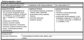 Stavebný pozemok na podnikanie, Kostolná - Záriečie - 8