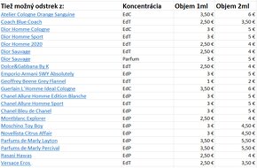 Vzorky niche a designer parfumov na predaj - 8