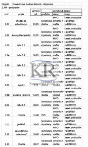 Nebytové prevádzkové priestory a ubytovacie priestory na pre - 8