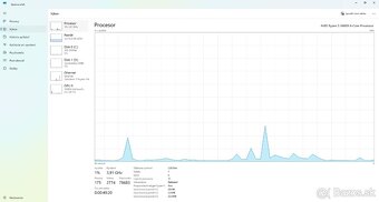 Herný/pracovný PC | RTX 2060 WINDFORCE OC 6G | Ryzen 5 3600x - 8