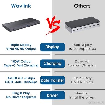 WAVLINK WL-UMD01 Pro USB-C Docking Station 4K Triple Display - 8