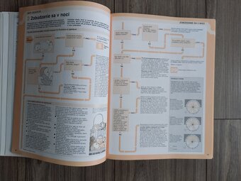 Rodinný lekár -320 strán - 8