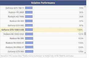 Herný PC so Zarukou • i7 3770 • 1060 6GB • 16G - 8