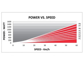 Cyklotrenažér Elite QUBO POWER MAG SMART B+ - 8